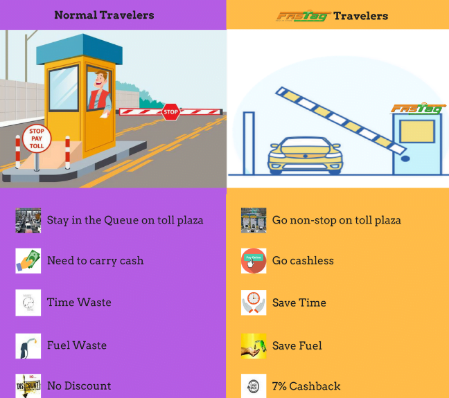 FASTag Here s Everything To Know About It DDelhi
